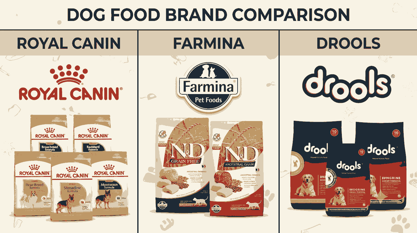 Royal Canin vs Farmina vs Drools: Which Dog Food Should You Buy in Pune?